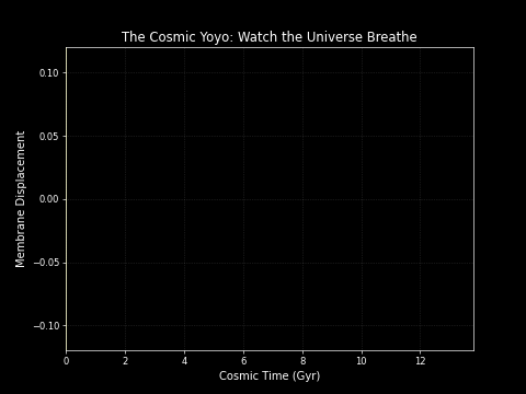Cosmic Yoyo Animation