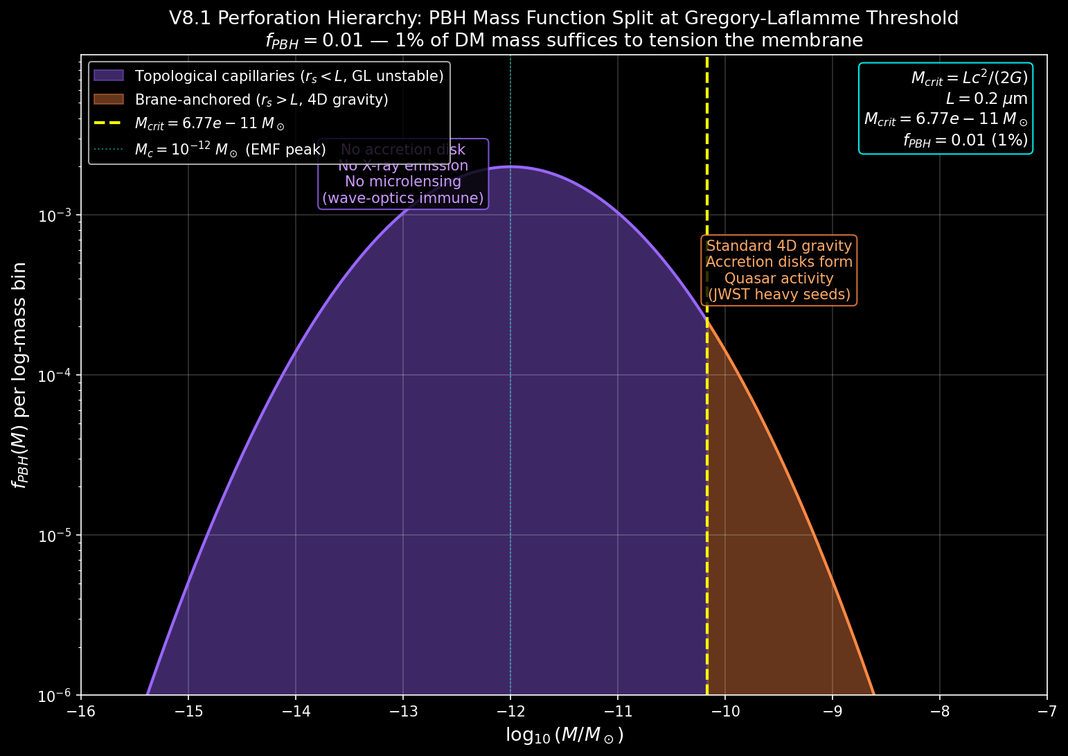 Perforation Hierarchy