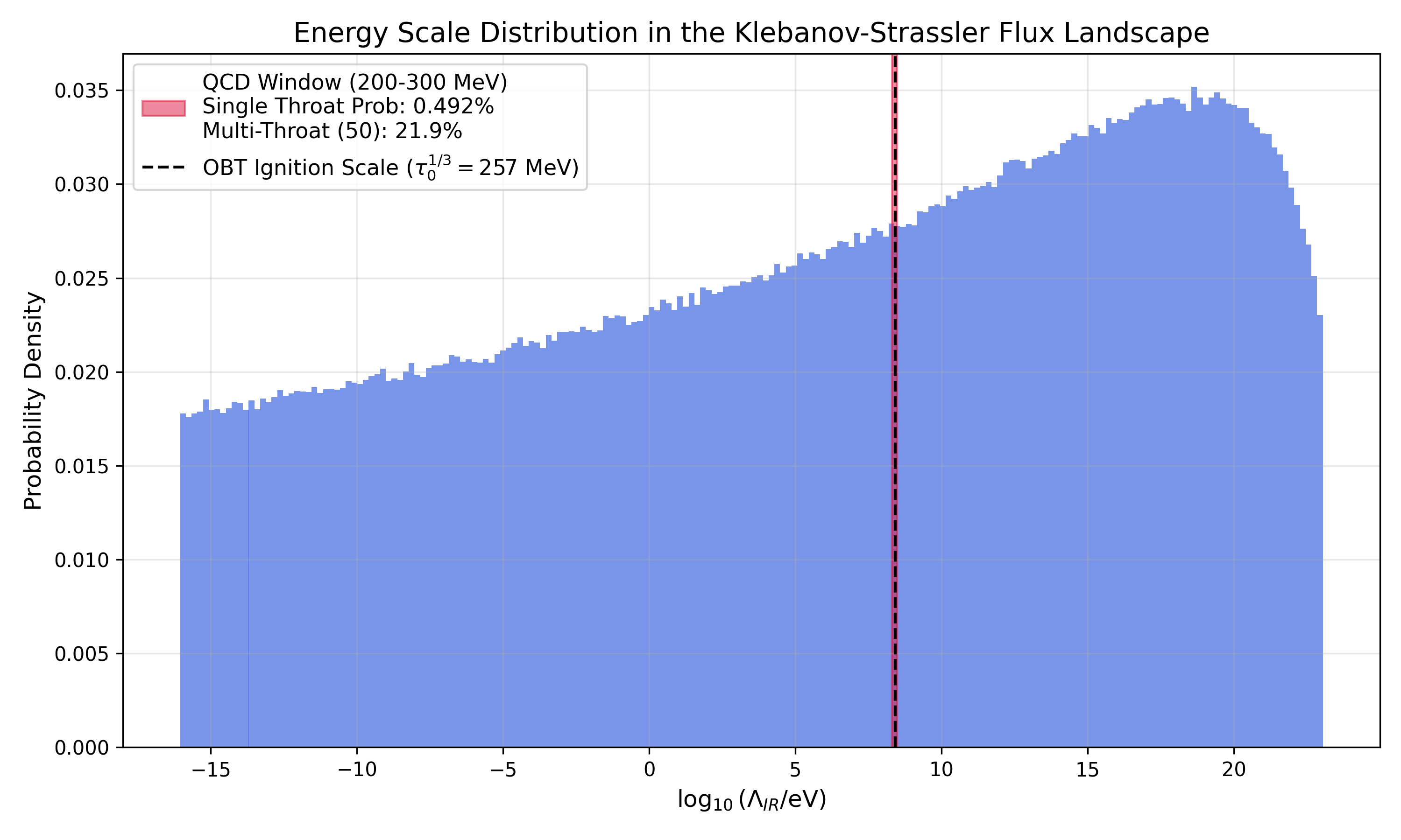 KS Landscape Distribution