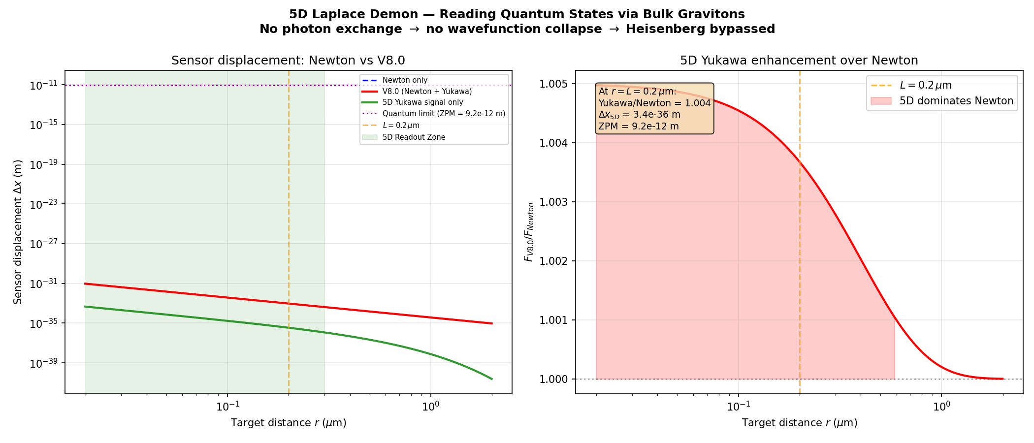 Laplace Demon Readout
