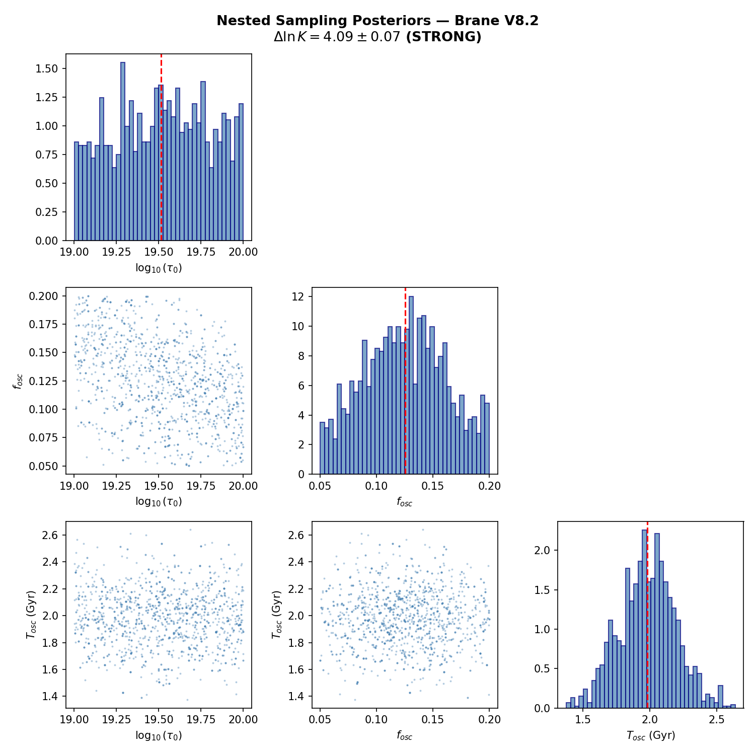 Nested Sampling Posteriors