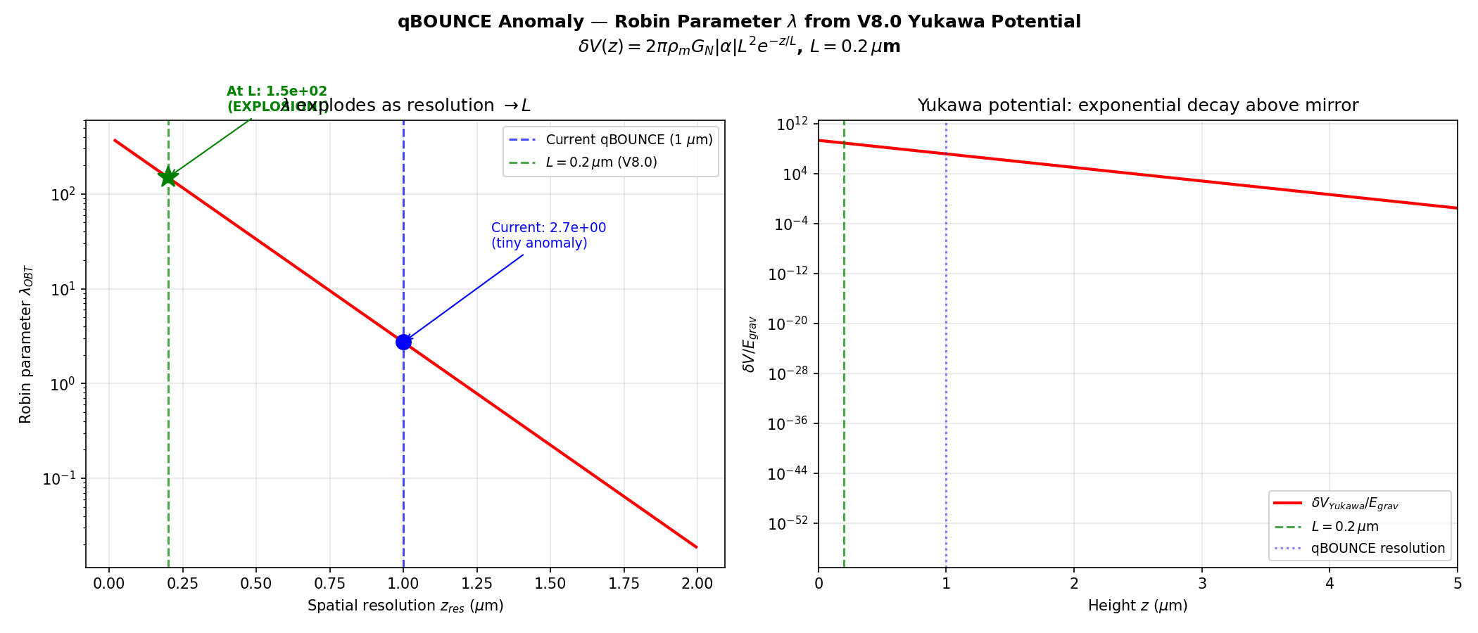 qBOUNCE Lambda Prediction