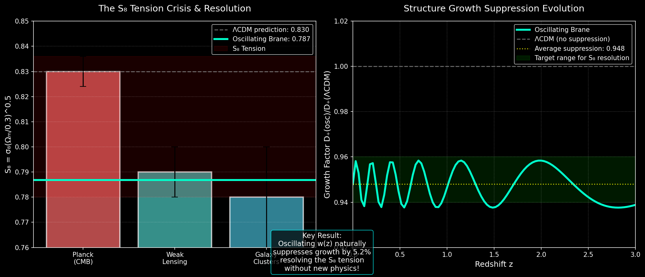 S8 Tension Resolution